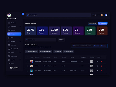 💎 HumDov CMS SaaS Tool cms concept dashboard figma illustration ui user