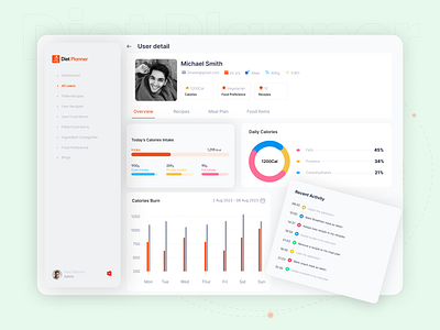 Admin-Panel Dashboard UI Design admin dashboard diet figma fitness health panel planner ui uidesign user visuals website