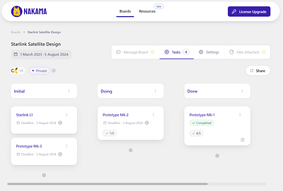 WPNakama Project Management WordPress Plugin Dashboard Design