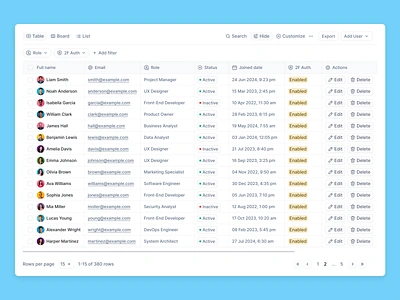 Data table view | Light version component data data table data table component data table elements data table ui data visualization datatables designing data tables filter header row pagination row checkbox rows sort sort button status table design patterns table ui table view