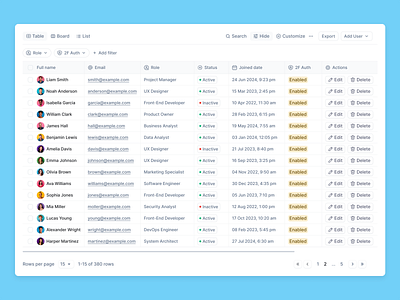 Data table view | Light version component data data table data table component data table elements data table ui data visualization datatables designing data tables filter header row pagination row checkbox rows sort sort button status table design patterns table ui table view