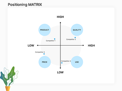 Positioning MATRIX product design ui user experience ux