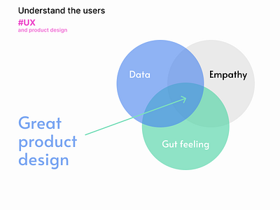 Understand the users empathy product design ux