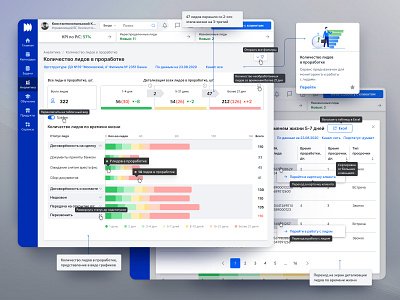 UX/UI design of the "Number of Leads in Processing" service banking application crm app dashboard design system graphic design grid design icon design interactive prototype interface design lead monitoring product design prototyping service design template design ui usability testing user flow user interview user testing ux