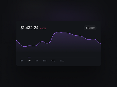 Balance Graph balance banking financial financial app graph money send money ui