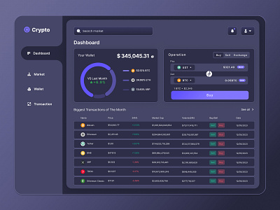 Crypto Admin Dashboard "UI Design" dashboard design ui design