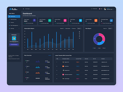 Admin analytical dashboard admin admin dashboard crm dark mode design template design typography ui ux