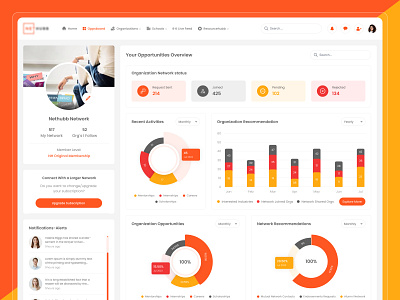 Dashboard UI Design admin panel bar chart chart clean design colorful design creative design dashboard dashboard design dashboard ui dashboard ui design graph chart line chart pie chart ui ui design uiux design ux ux design uxui web app