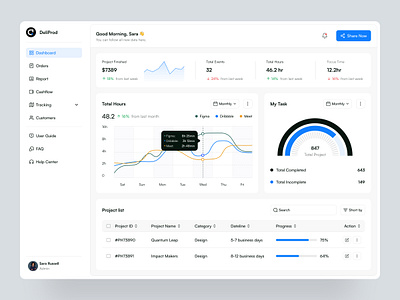 Productivity Dashboard b2b daily plan dashboard delisas motivation planner productivity sas ui ux web app web apps