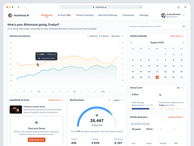 HealthHub AI: Health Dashboard (Light Mode) dashboard design figma fitness health product saas ui web
