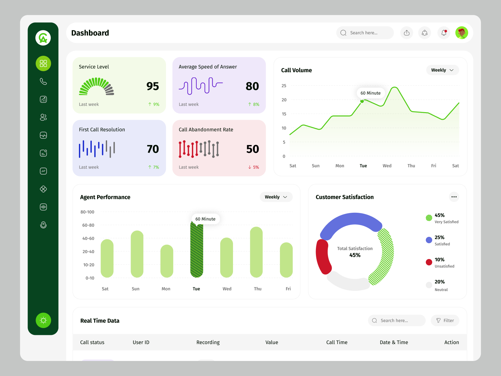 Example of Dashboard UI/UX Design (Per Page)