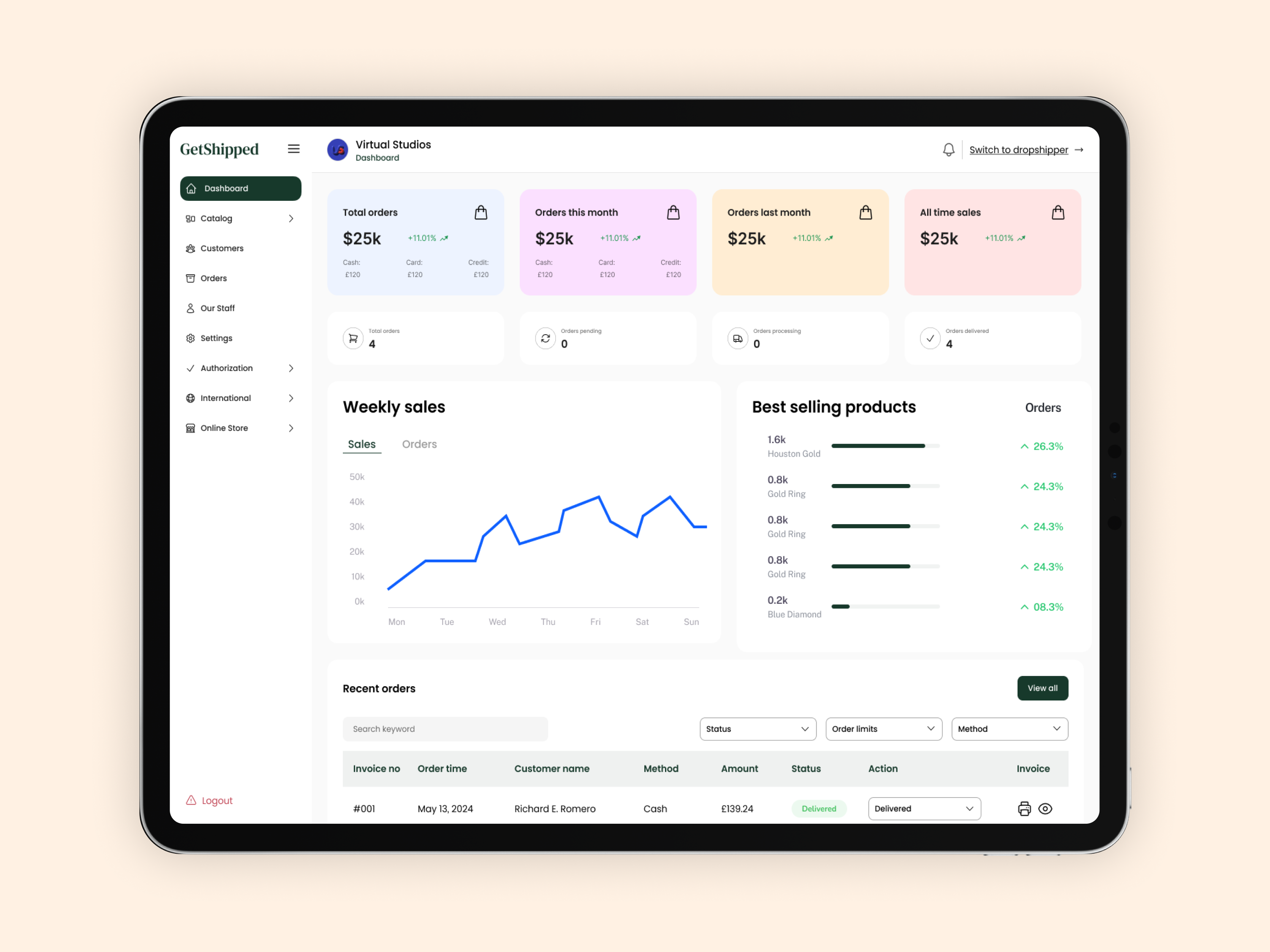 Example of Backend Saa S Dashboard Design