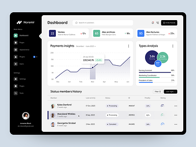 Noremir UX/UI dashboard admin analytics design graph interface product table ui ux web website