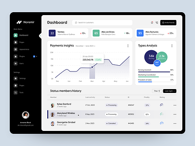 Noremir UX/UI dashboard by Nikita Horiachko on Dribbble