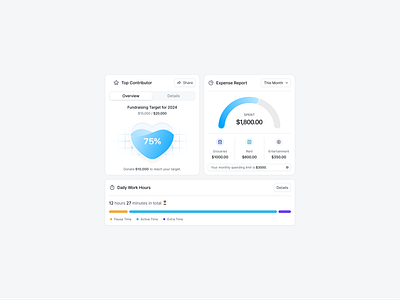 Dashboard UI Design Widget dashboard dashboarddesign designinspiration expensemanagement finnancialtracking fundraising modern moderndesign productivity uidesign userinterface ux web widget widgetdesign workhours