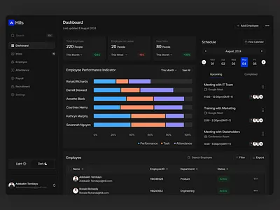 HR Dashboard(Dark mode) animation branding graphic design motion graphics ui