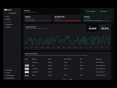 Dark Mode Analytics 🕶️ analyics dashboard design minimal saas ui web design