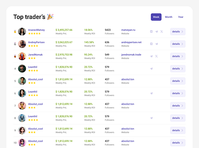 Traders leaderboard blockchain crypto finance fintech responsive table ui ux web