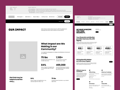 User Experience Artifacts graphic design site architecture user experience user profile ux web website architecture wireframes