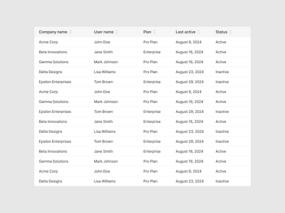 Data table active company name data table design exploration digital design figma inactive last active light mode name plan product design saas status table list ui user ux web web design