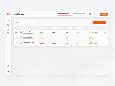 Email Warmup table b2b design email email warmup mail list product design saas table table view ui uiux ux uxdesign