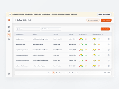 Deliverability test table b2b dashboard deliverability design product design saas table test ui uiux ux uxdesign