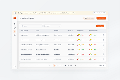 Deliverability test table b2b dashboard deliverability design product design saas table test ui uiux ux uxdesign