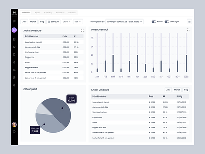 Mark.One Bakery Dashboard admin panel analytics dashboard bakery management business dashboard dashboard design data visualization e commerce financial dashboard productivity tools recipe management saas sales tracking ui design user interface ux design web app