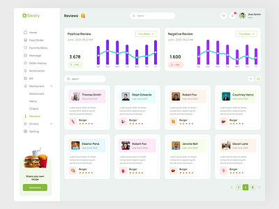 Reviews Page Dashboard app design clean dashboard dashboard design dashboard ui design feedback minimal modern reviews saas testimonial ui ui dahsboard ui design user interface web app web design