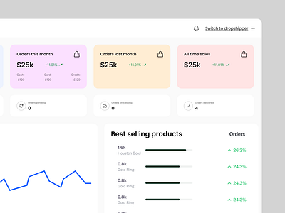 Dropshipper analytics dashboard admin panel analytics analytics dashboard branding dashboard dropshipping illustration landing ui ux