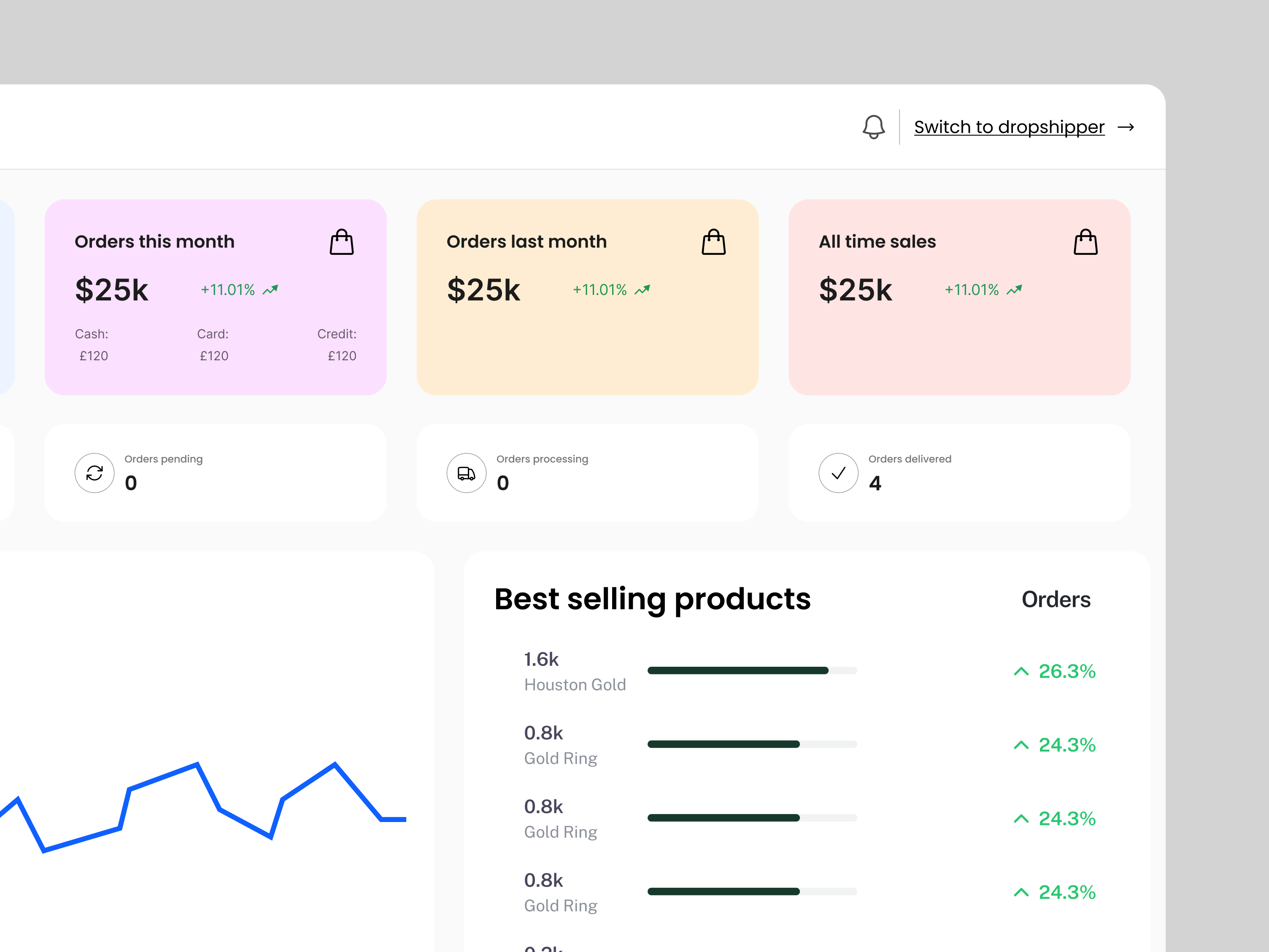 Example of Backend Saa S Dashboard Design