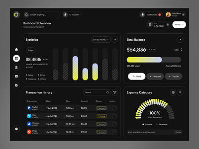 Finance Dashboard banking dashboard dashboard design delisas finance dashboard saas sas ui ux wallet dashboard web app web apps web ui