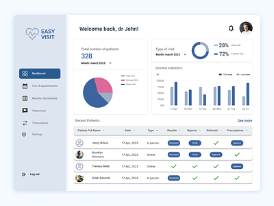 Healthcare App Dashboard and table app design ui ux