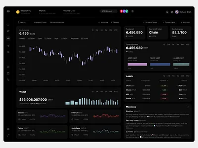 Crypto Dashboard ai crypto dashboard saas ui uiux