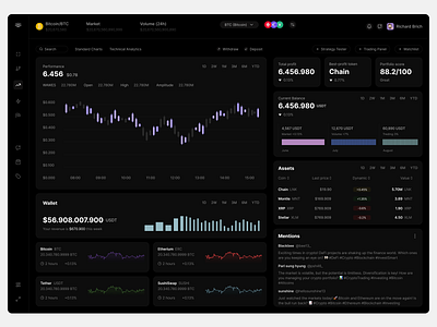 Crypto Dashboard ai crypto dashboard saas ui uiux