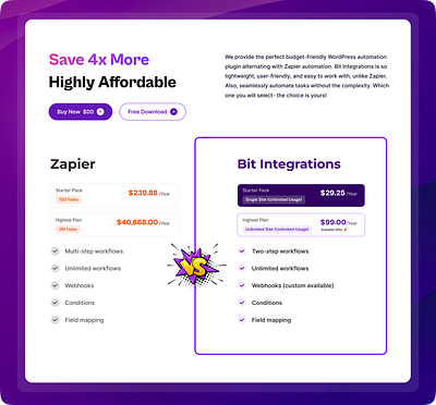 Zapier vs Bit Integrations Price Comparison Table automation bit integrations price comparison table price table ui price table ux zapier