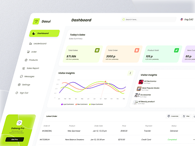 Dasui - Simple Dashboard For Everyone dashboard dashboard design design graphic design management dashboard ui uiux user experience user interface user interface design ux