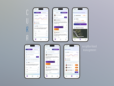 Cura: Bridging Communities and Property Managers figma mobile application ui uiux