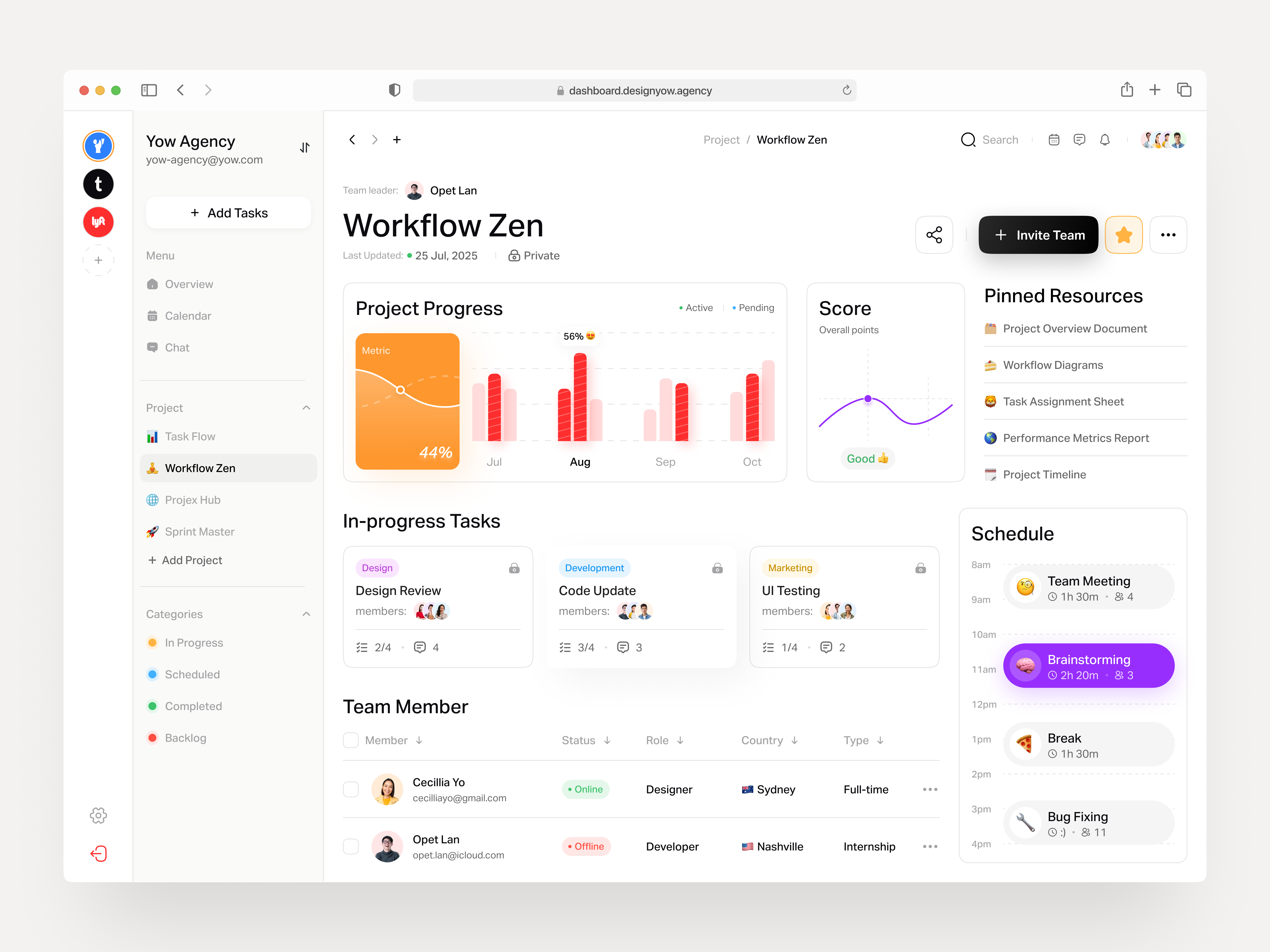 Example of Mvp Sprint | 2 Weeks To Product Vision