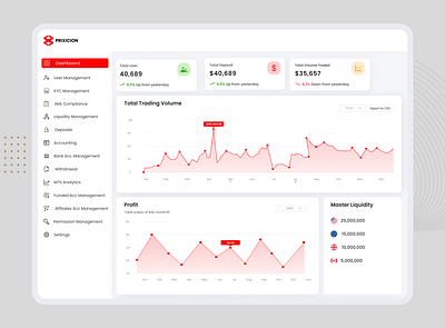 Crypto / Multi asset broker admin UI admin application design branding crypto dashboard design figma graphic design illustration prototyping responsive design software design trading ui