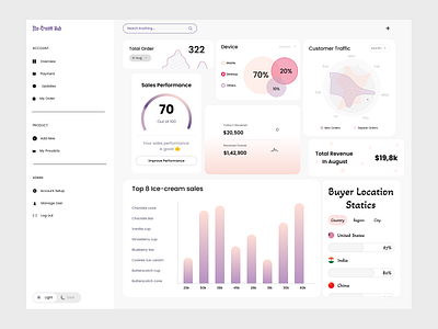 Dashboard graphic design ui web design