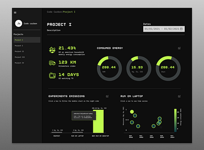 Code Carbon - Private Dashboards branding dashboard design platform privacy product retro saas ui