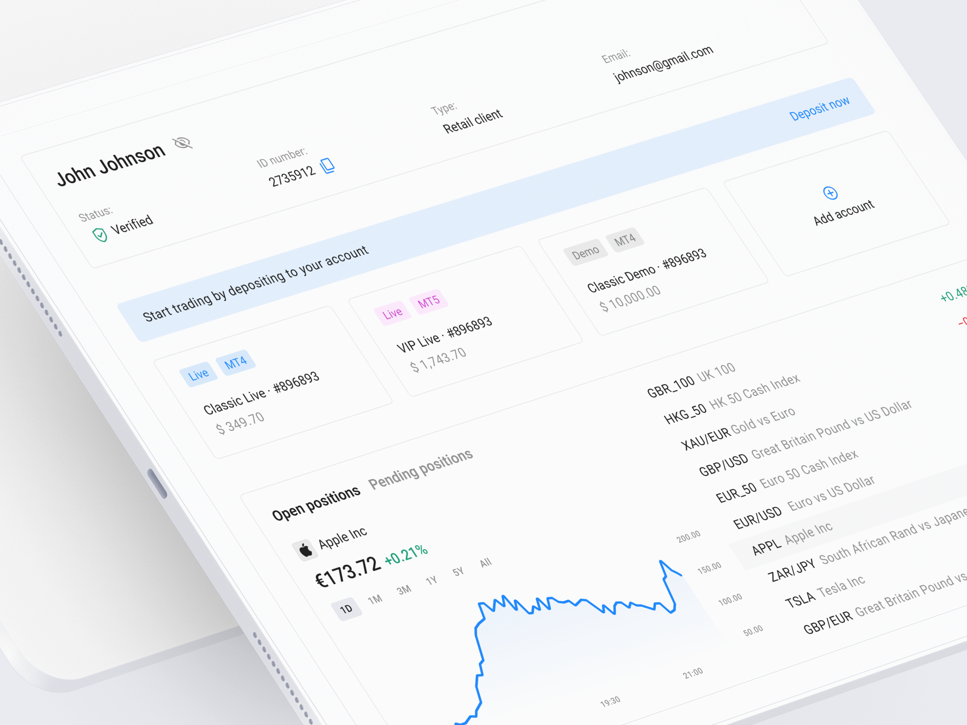 Trader's dashboard accounts asset banner business change chart client dashboard favourites forex graph notification positions price profile timeline trading transactions