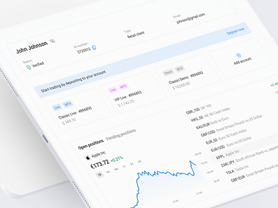 Trader's dashboard accounts asset banner business change chart client dashboard favourites forex graph notification positions price profile timeline trading transactions