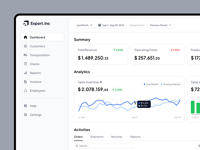 Export Company Admin Dashboard admin analytics animation charts dailyui dailyux dashboard design export flat design inventory jitter logistic minimal minimalism shipment stock ui ui animation ux