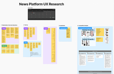 Advanced UX workshop project (Ongoing) board competitive analysis figjam interview news primary researsh survey teamwork ui ux ux research website