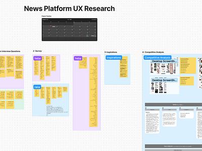 Advanced UX workshop project (Ongoing) board competitive analysis figjam interview news primary researsh survey teamwork ui ux ux research website