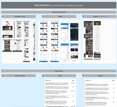 Advanced UX workshop project board competitive analysis figjam interview news primary researsh survey teamwork ui ux ux research website