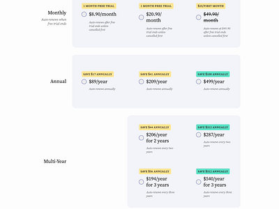 Economist Subscription Pricing pricing pricingtable shiftnudge