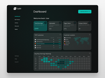 Selfit Photo Service User Dashboard & Wallet analysis dashboard design product design ui user flow ux